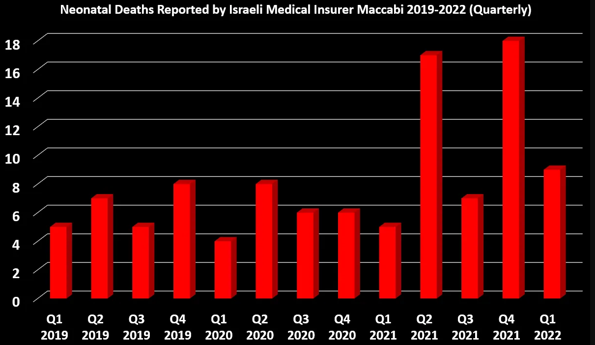 neonat_2212/new_data_israel.png