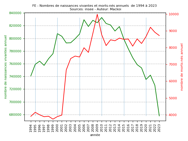 FE_graph_2023.png