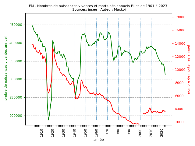 FM_graphFilles_2023.png