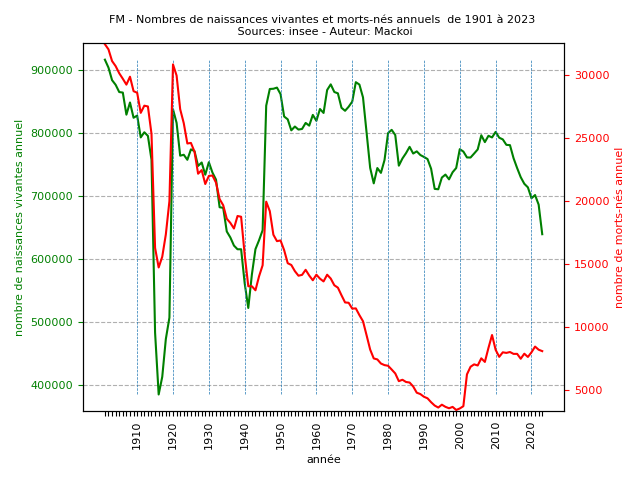 FM_graph_2023.png