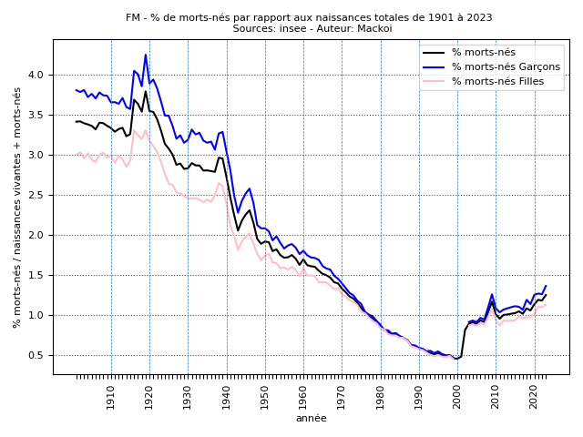 FM_graph_pc_2023.png