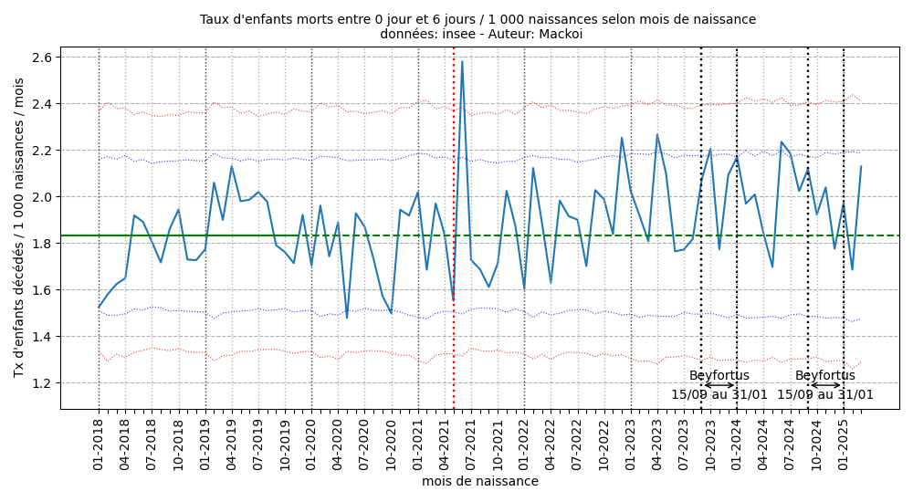Poisson_Mortalite_infantile_0_7_202504.png