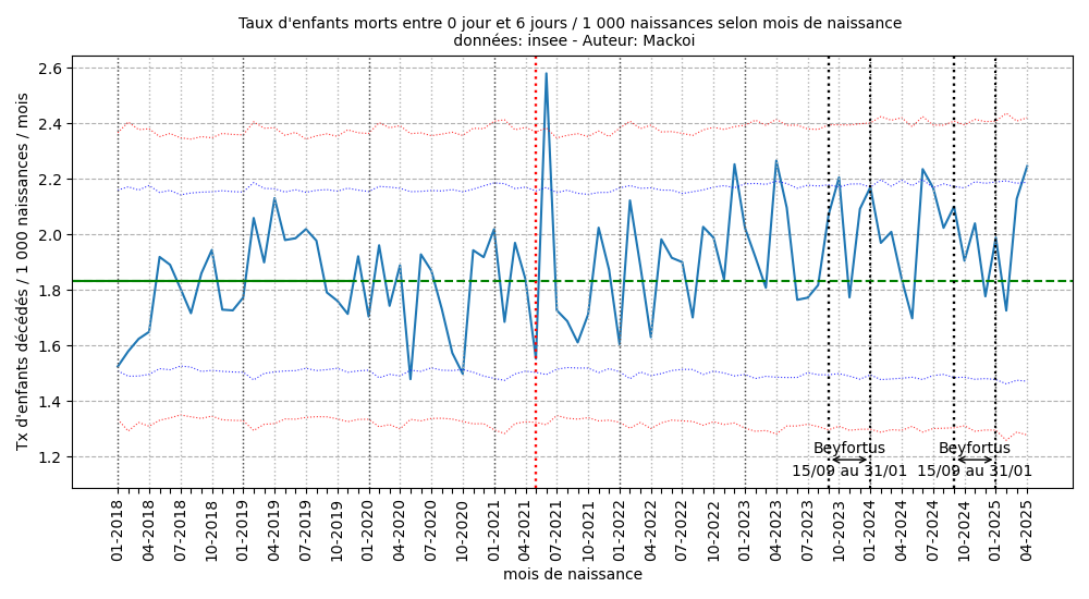 Poisson_Mortalite_infantile_0_7_202505.png