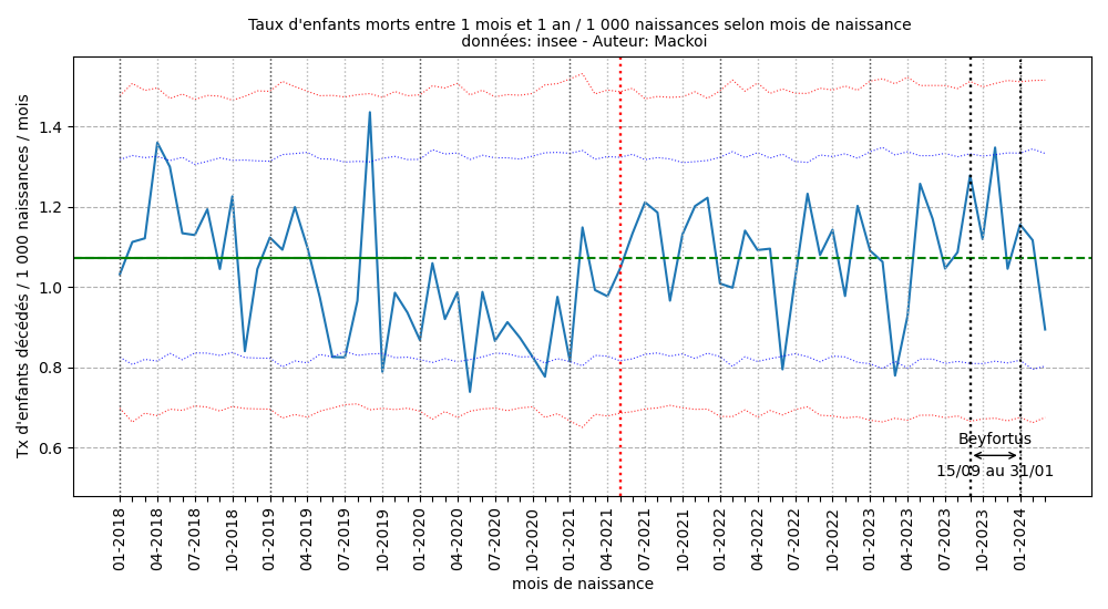 Poisson_Mortalite_infantile_28_36620_2501.png
