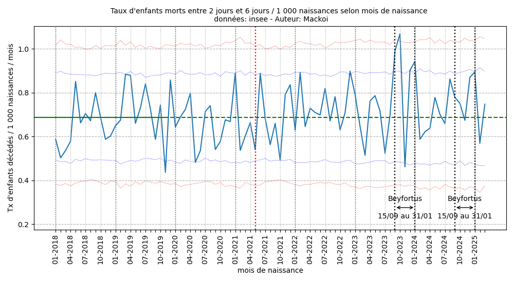 Poisson_Mortalite_infantile_2_7_202504.png
