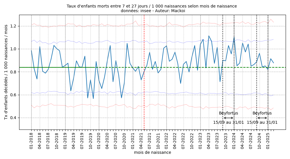 Poisson_Mortalite_infantile_7_28_202504.png