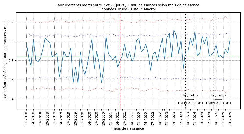 Poisson_Mortalite_infantile_7_28_202505.png