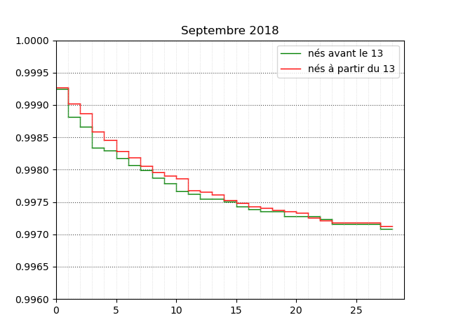 survie_septembre_18_13.png