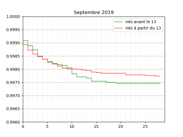 survie_septembre_19_13.png