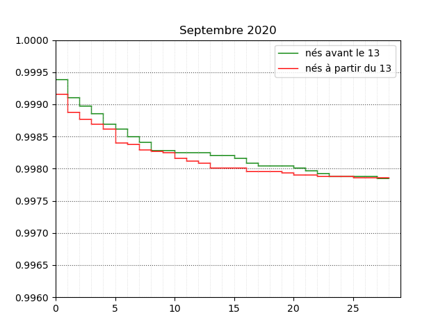 survie_septembre_20_13.png