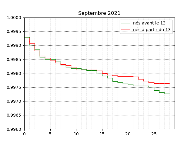 survie_septembre_21_13.png