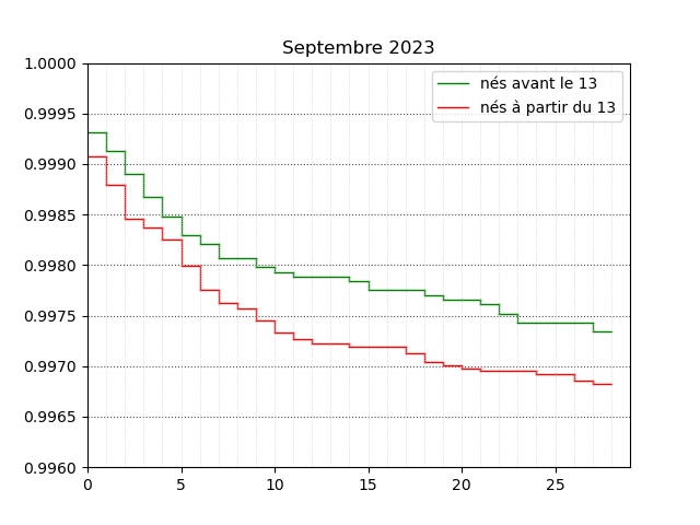 survie_septembre_23_13.png