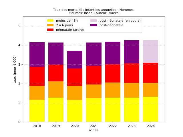 naissances/mortalites_annuelles_M_20250531.png