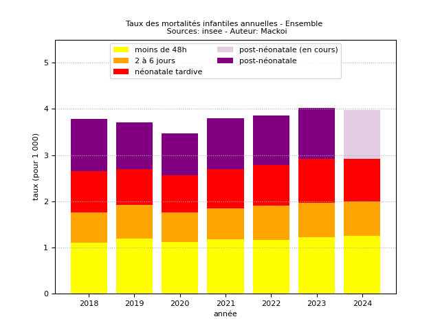 naissances/mortalites_annuelles_N_20250531.png