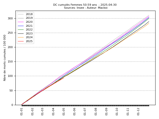 cumul_F_10_2025-04-30.png