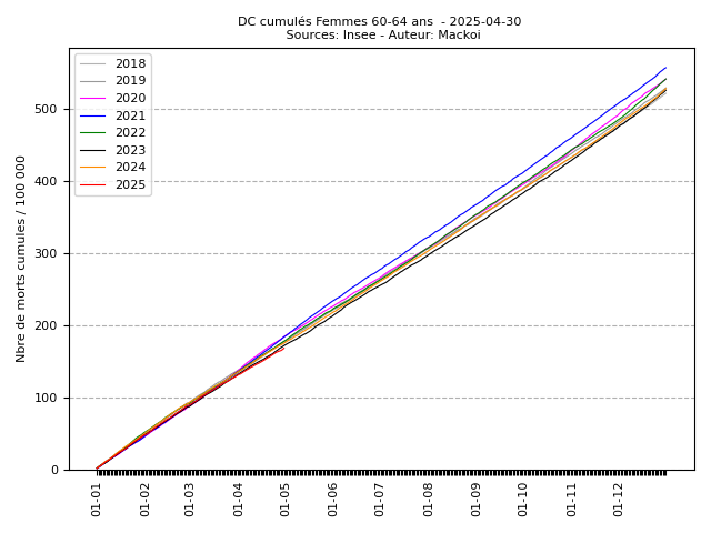 cumul_F_11_2025-04-30.png