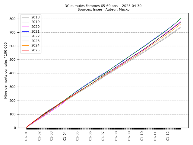 cumul_F_12_2025-04-30.png
