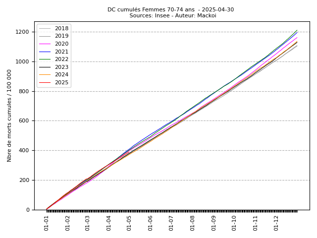 cumul_F_13_2025-04-30.png