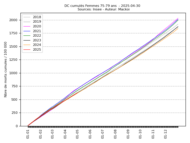 cumul_F_14_2025-04-30.png