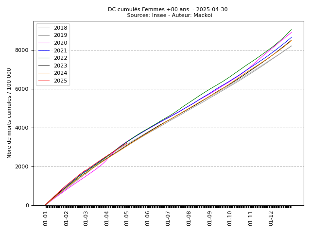 cumul_F_15_2025-04-30.png