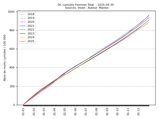 cumul_F_16_2025-04-30.png