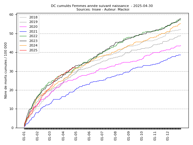 cumul_F_1_2025-04-30.png