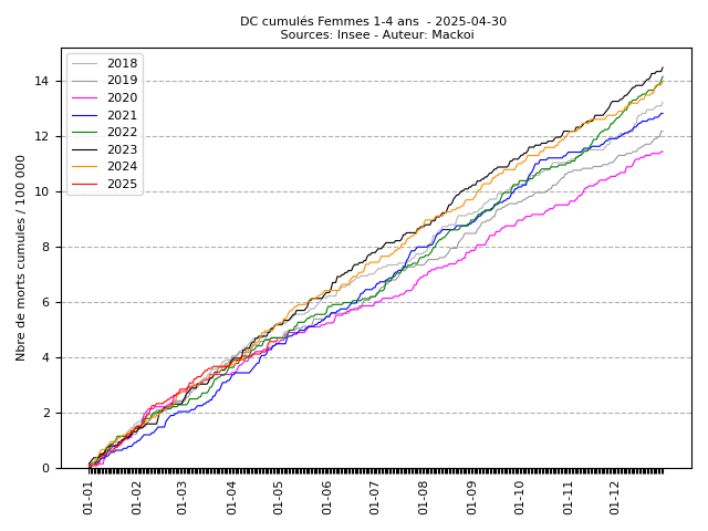 cumul_F_2_2025-04-30.png