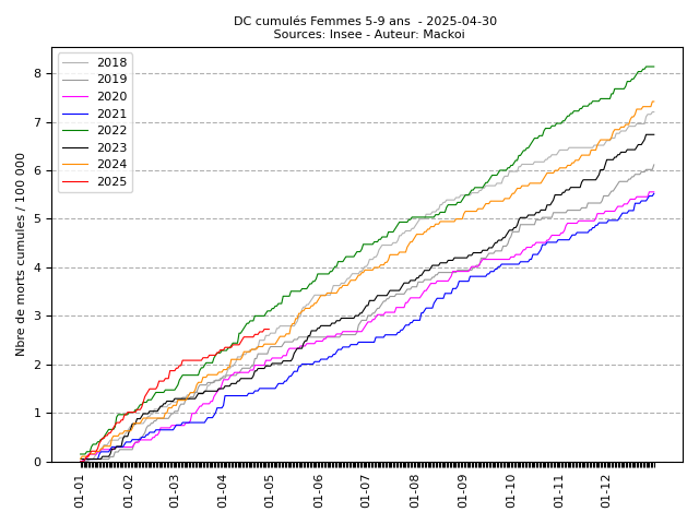cumul_F_3_2025-04-30.png