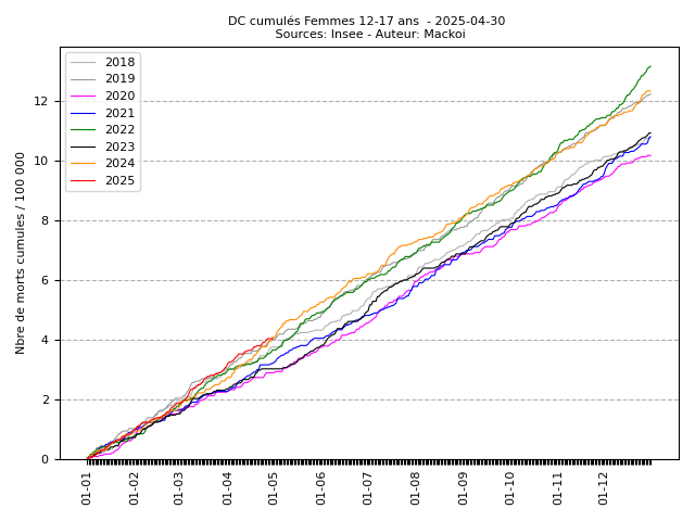 cumul_F_5_2025-04-30.png