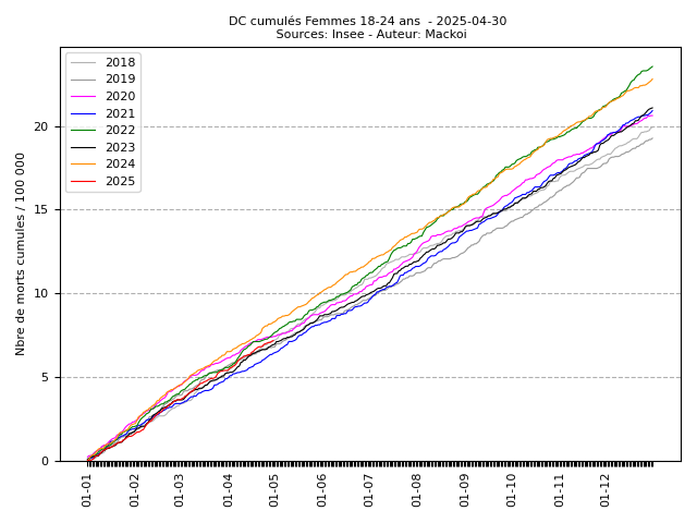 cumul_F_6_2025-04-30.png