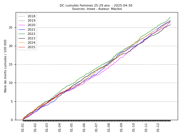 cumul_F_7_2025-04-30.png