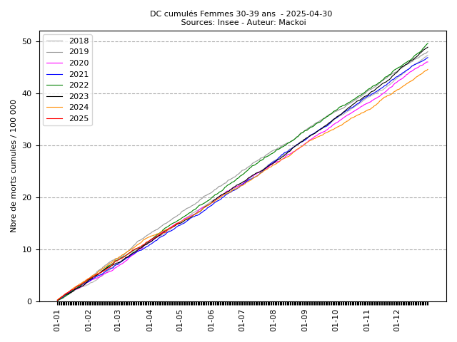 cumul_F_8_2025-04-30.png