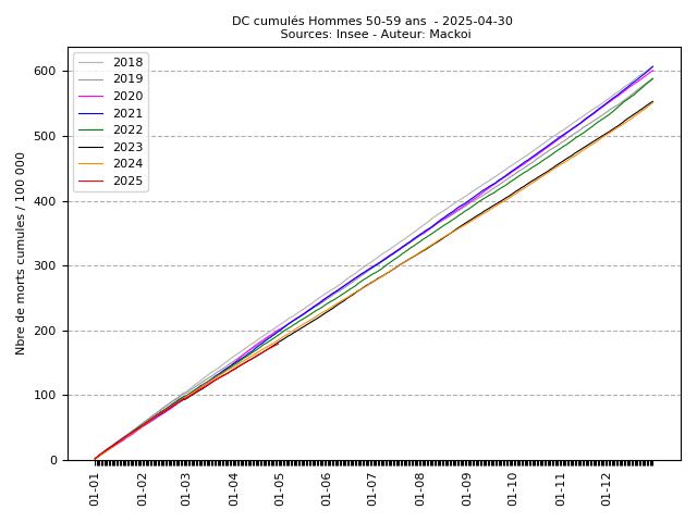 cumul_M_10_2025-04-30.png