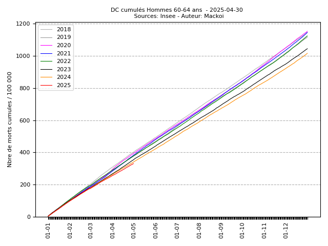 cumul_M_11_2025-04-30.png
