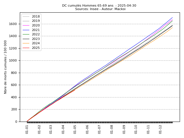 cumul_M_12_2025-04-30.png