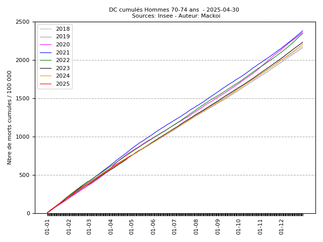 cumul_M_13_2025-04-30.png