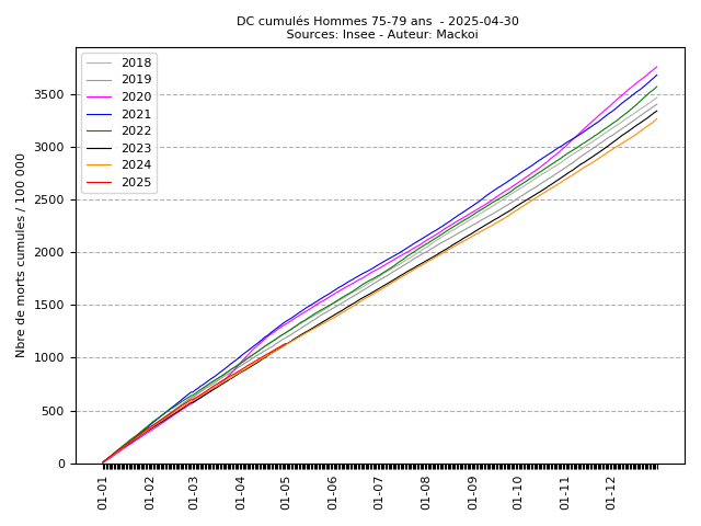 cumul_M_14_2025-04-30.png