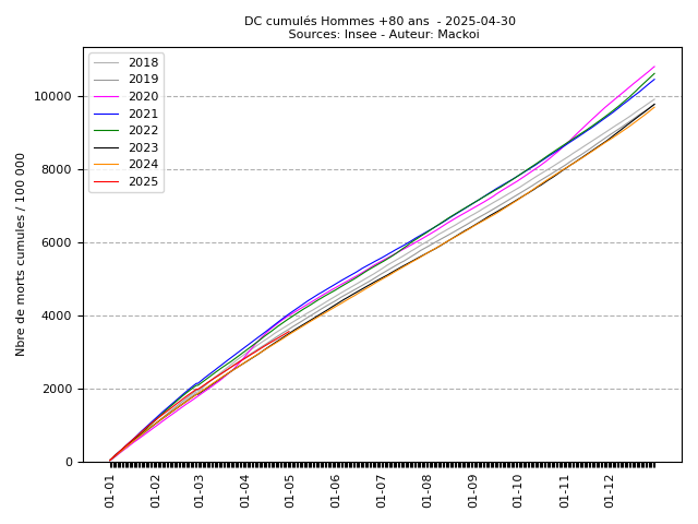 cumul_M_15_2025-04-30.png