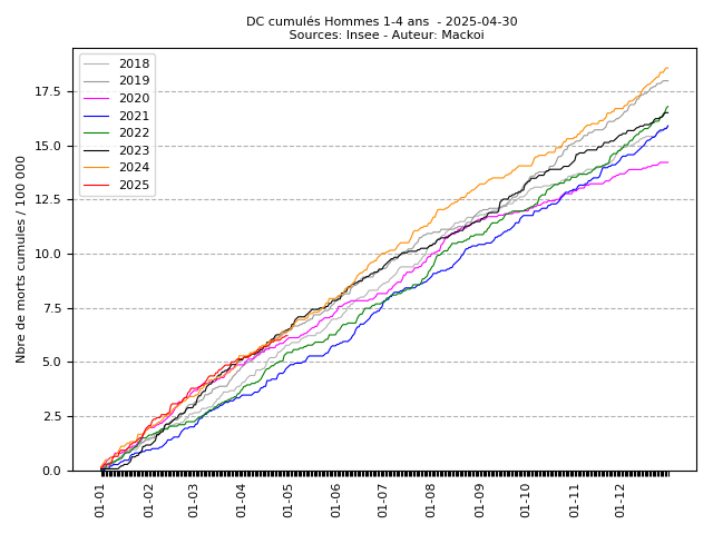 cumul_M_2_2025-04-30.png