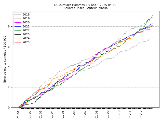 cumul_M_3_2025-04-30.png