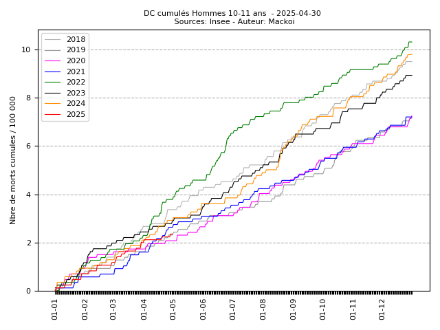cumul_M_4_2025-04-30.png