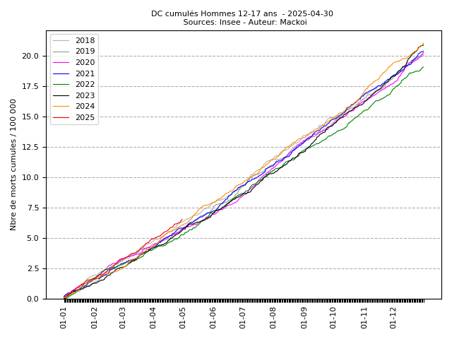cumul_M_5_2025-04-30.png