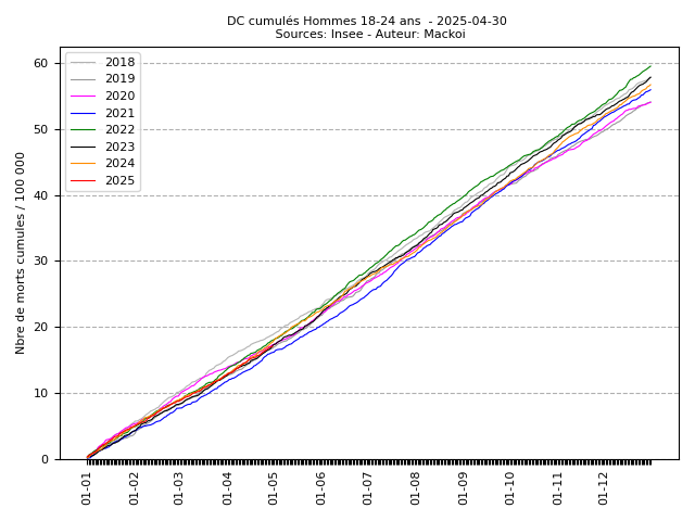 cumul_M_6_2025-04-30.png