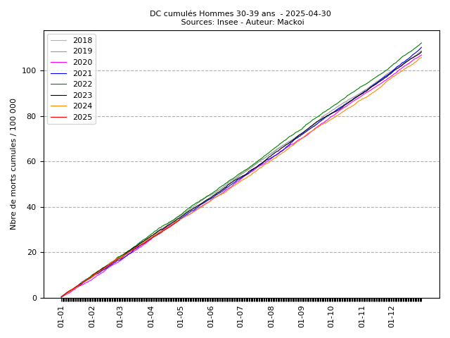 cumul_M_8_2025-04-30.png