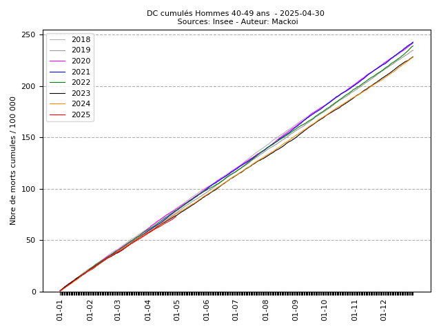 cumul_M_9_2025-04-30.png