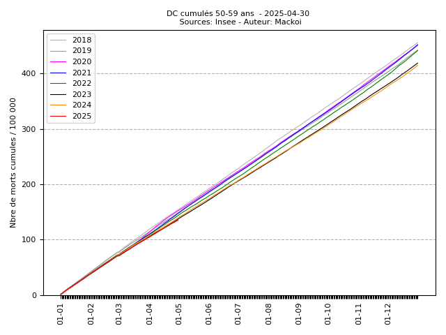 cumul_N_10_2025-04-30.png