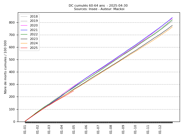 cumul_N_11_2025-04-30.png