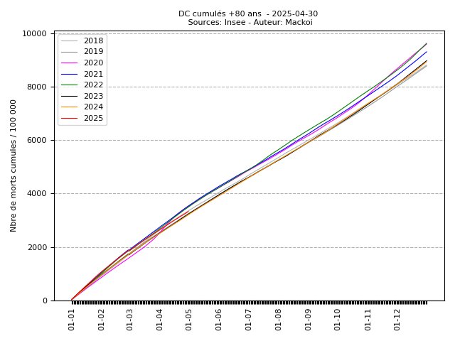 cumul_N_15_2025-04-30.png