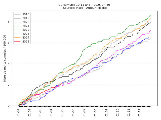 cumul_N_4_2025-04-30.png