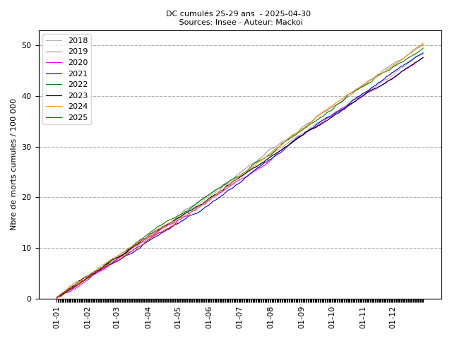 cumul_N_7_2025-04-30.png